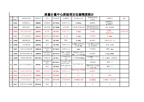 仪器读数有效位数,计算,修约