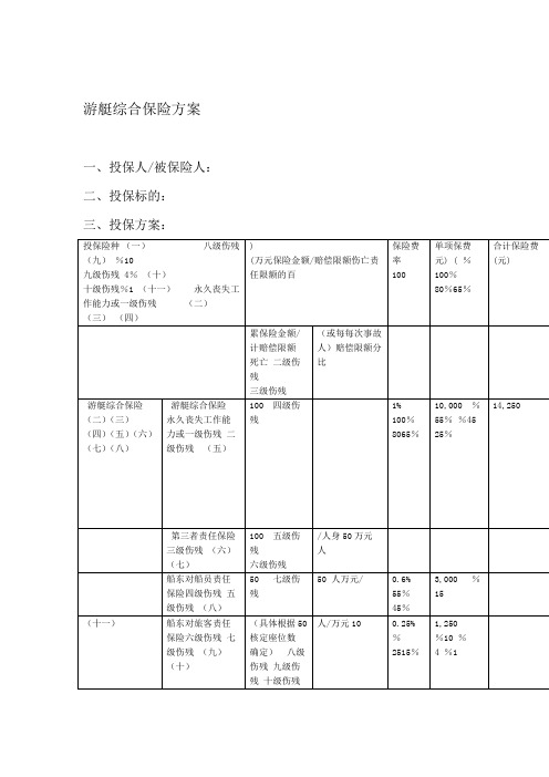 游艇综合保险方案