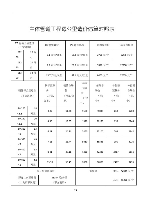 主体管道工程每公里造价估算对照表