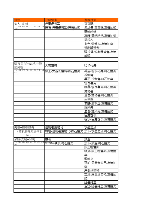 我叫mt升级紫卡材料升级技能卡片(修改版)