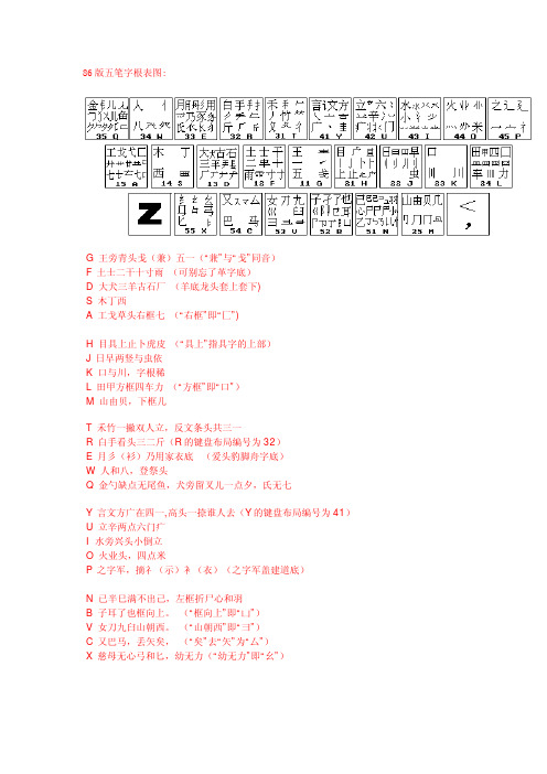 五笔字根表86与98版