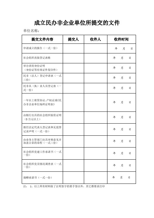 成立民办非企业单位所提交的文件