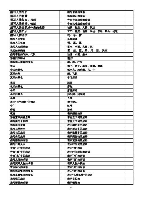 语文好的词语归类