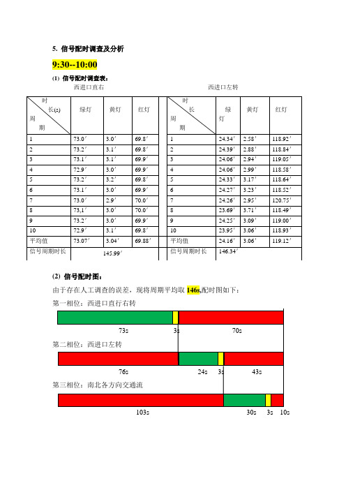 信号配时图