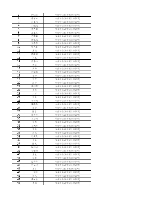 2012华东政法大学法硕名单