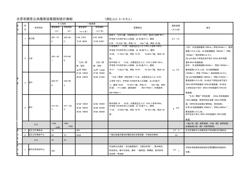 北京市居住公共服务设施规划千人指标