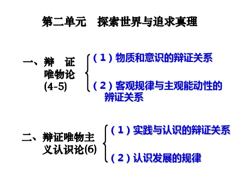 生活与哲学复习提纲