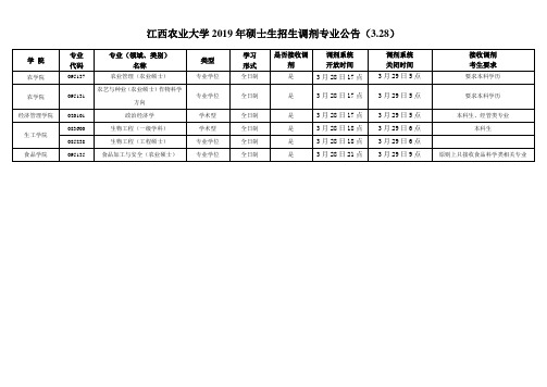 江西农业大学2019年硕士生招生调剂专业公告(3.28)