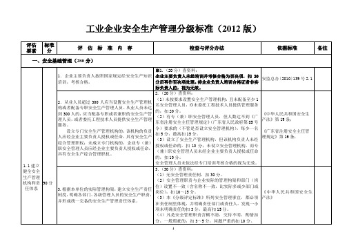 企业安全生产分级标准