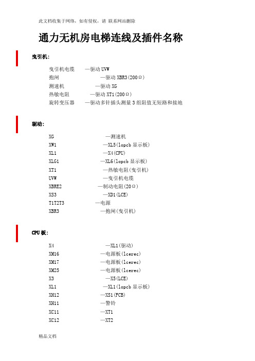 最新整理通力无机房电梯连线及插件名称演示教学