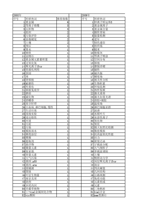 【江苏省自然科学基金】_cr(ⅵ)_期刊发文热词逐年推荐_20140819