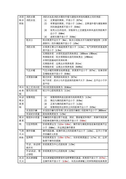 一级消防工程师,设施篇,安装高度和距离的总结