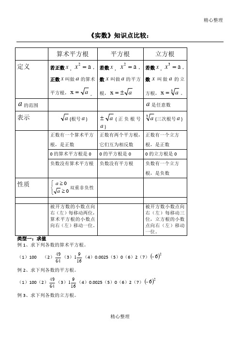 《实数》题型分类归纳