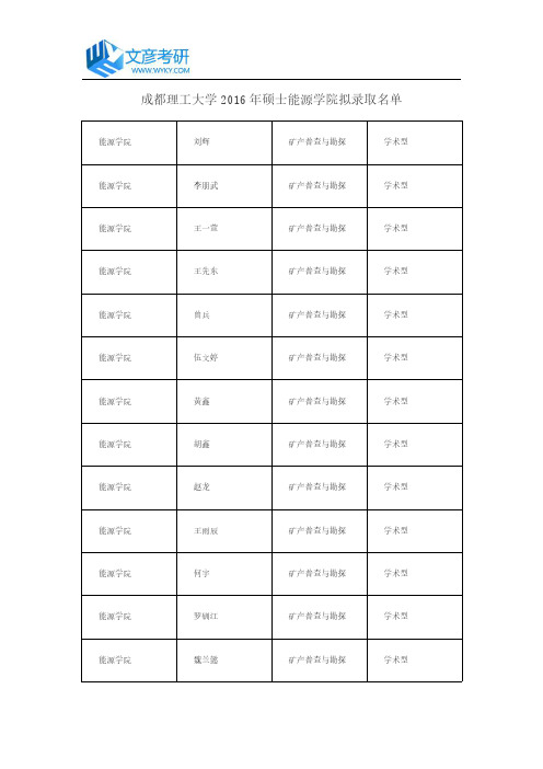 成都理工大学2016年硕士能源学院拟录取名单