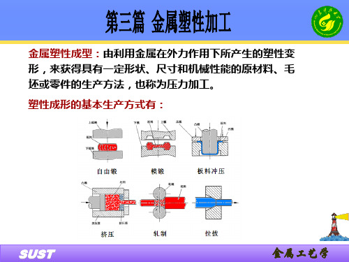 塑性加工