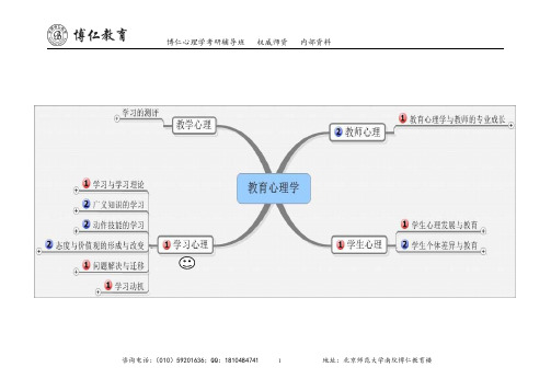 教育心理学思维导图