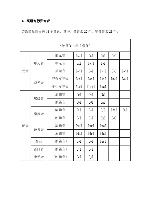 初中英语音标发音表及发音规则