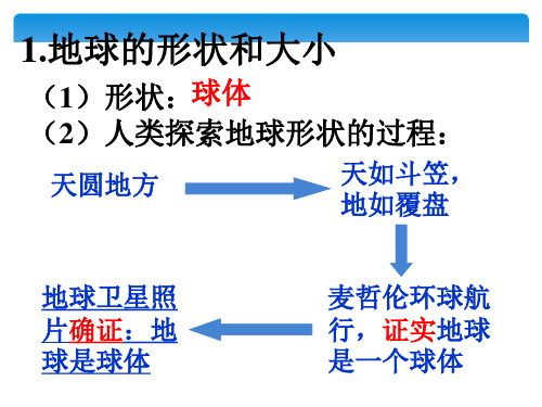 初一地理第一章地球与地图复习ppt课件