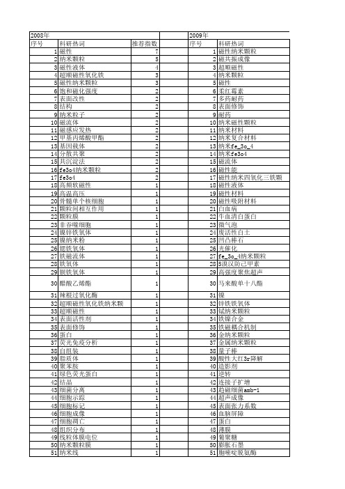 【国家自然科学基金】_纳米磁性颗粒_基金支持热词逐年推荐_【万方软件创新助手】_20140730