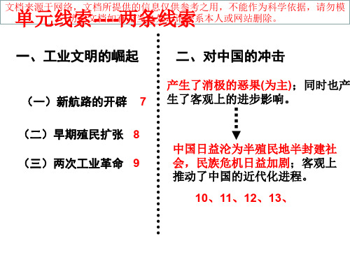 最新岳麓版历史必修二第二单元复习专业知识讲座