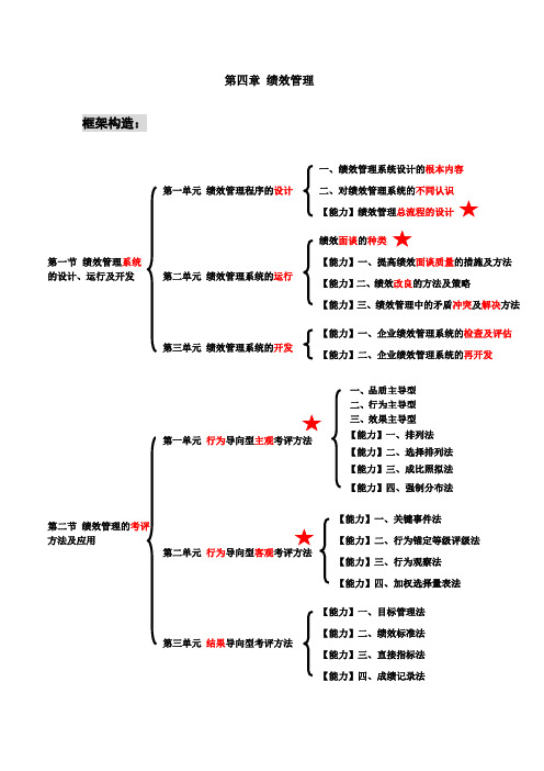 绩效管理知识要点