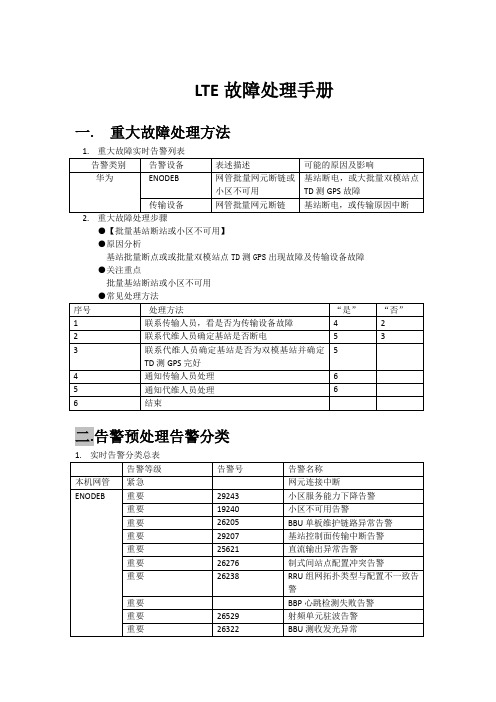 TD-LTE故障处理手册及典型案例