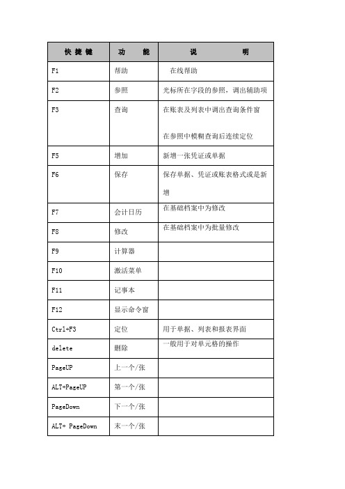 用友快捷键