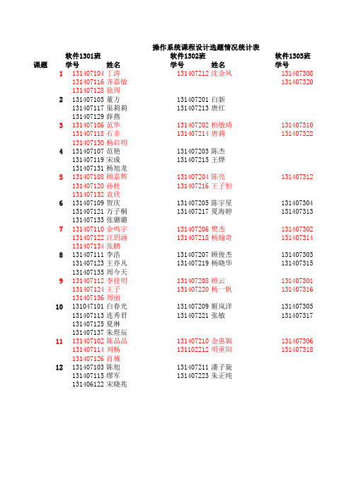 操作系统课程设计选题情况统计表