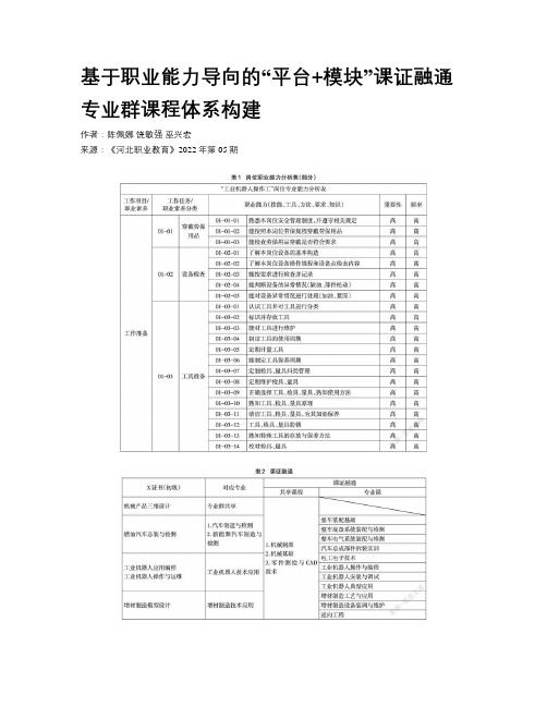 基于职业能力导向的“平台+模块”课证融通专业群课程体系构建