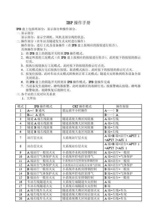 IBP操作手册