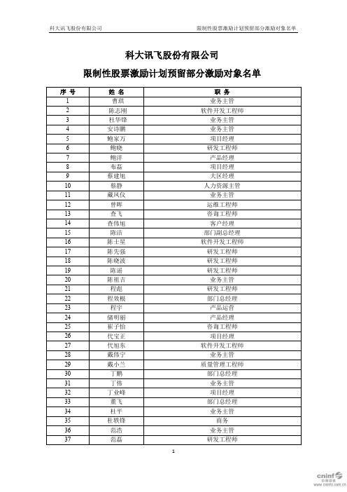 科大讯飞：限制性股票激励计划预留部分激励对象名单