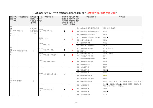 东北农业大学2017年博士研究生招生专业目录(仅申请考核、硕博连读适用)