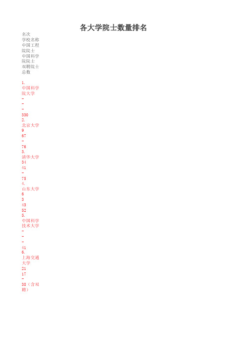 各大学院士数量排名