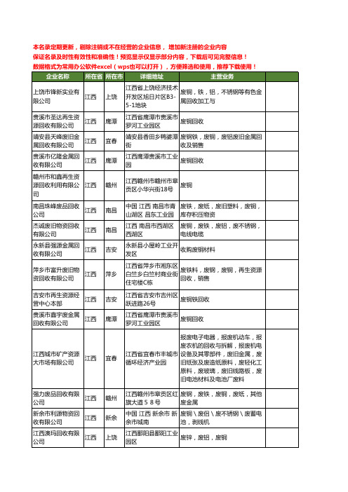 新版全国回收废铜工商企业公司商家名录名单联系方式大全35家