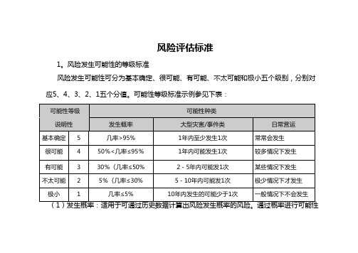 风险可能性标准和影响程度标准