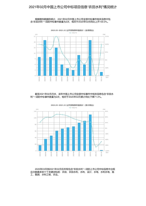 2021年02月中国上市公司中标项目信息“农田水利”情况统计