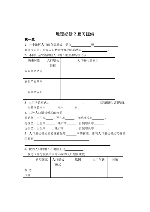 必修2复习 会考复习 地理