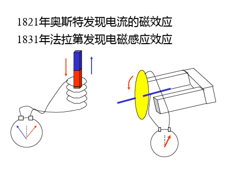 大学物理_电磁感应和电磁波及习题解答