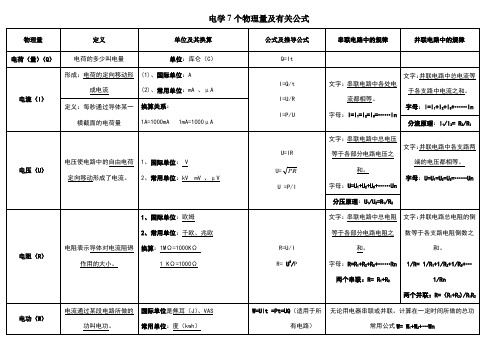 电学7个物理量及有关公式