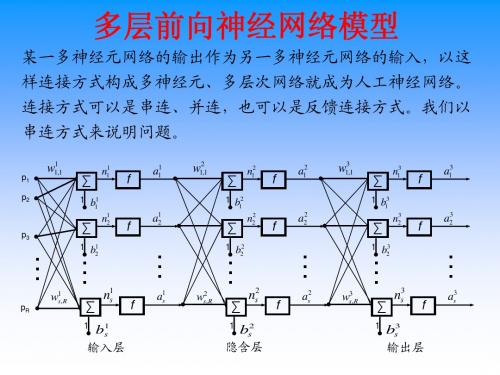 BP网络(数学建模)