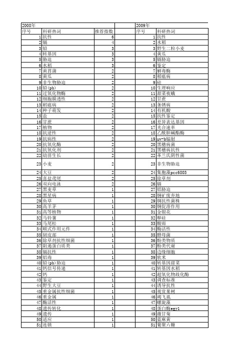 【国家自然科学基金】_抗性生理_基金支持热词逐年推荐_【万方软件创新助手】_20140802