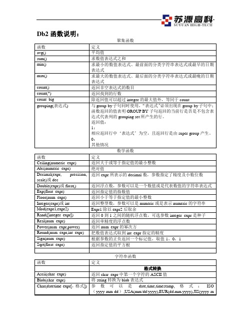 db2函数说明