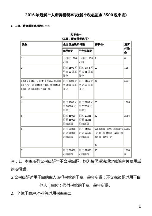 2016年最新个人所得税税率表【范本模板】