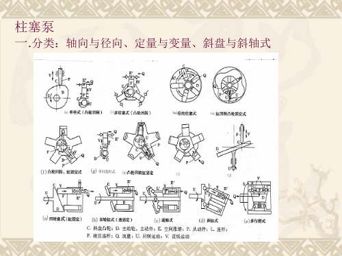 液压知识之柱塞泵