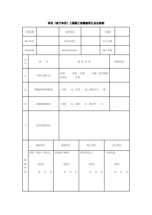 煤矿井巷工程单位(或子单位)工程竣工质量验收汇总记录表