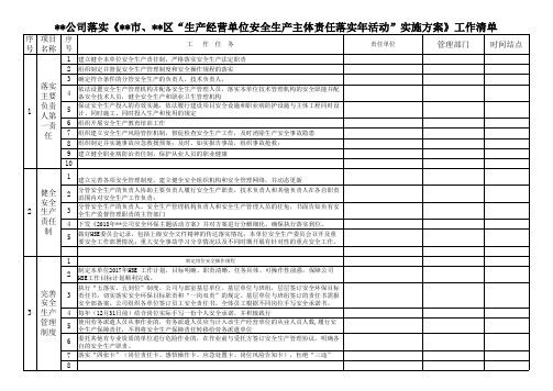 落实安全生产主体责任年工作清单