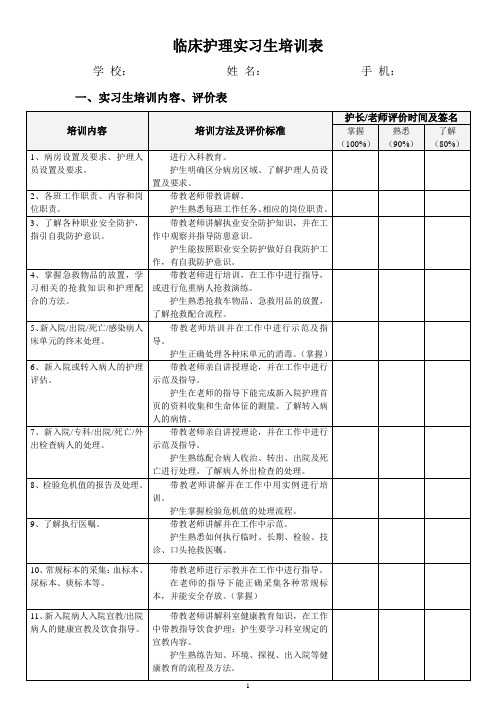 护理实习生培训表