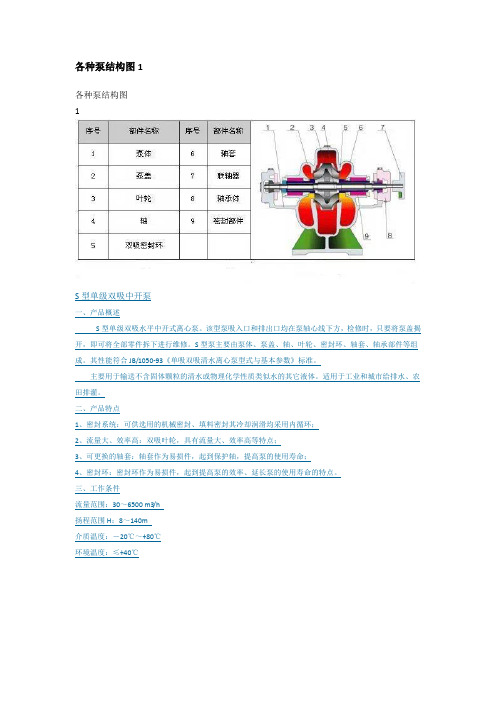 各种水泵结构图图示说明