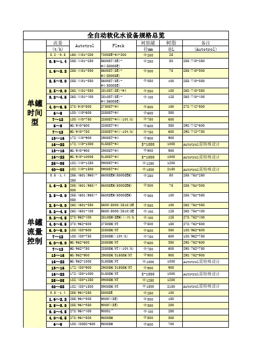 全自动软化水设备规格总览