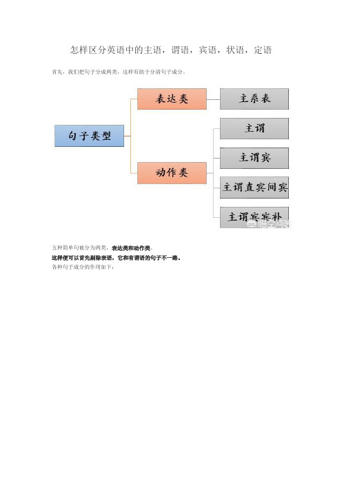 怎样区分英语中的主语